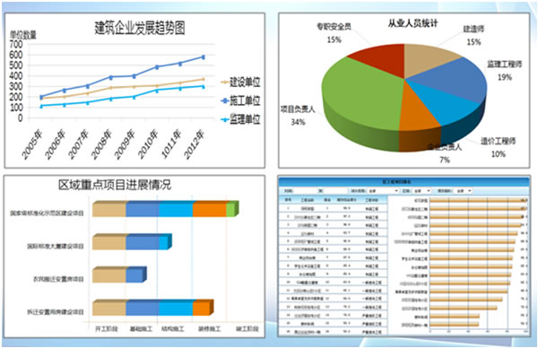 工地物聯(lián),可視感知;動態(tài)分析,輔助決策